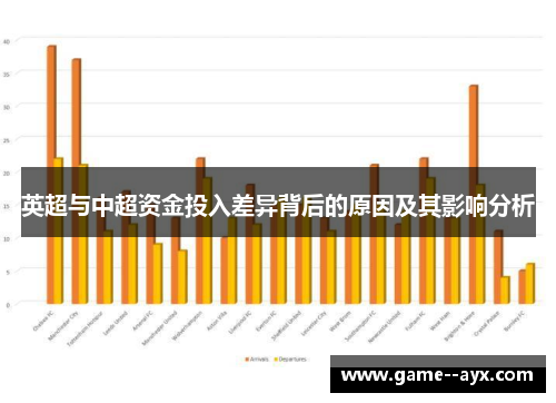 英超与中超资金投入差异背后的原因及其影响分析 英超与中超资金投入差异背后的原因及其影响分析