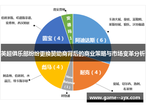 英超俱乐部纷纷更换赞助商背后的商业策略与市场变革分析 英超俱乐部纷纷更换赞助商背后的商业策略与市场变革分析