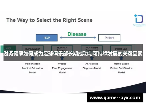 财务健康如何成为足球俱乐部长期成功与可持续发展的关键因素 财务健康如何成为足球俱乐部长期成功与可持续发展的关键因素