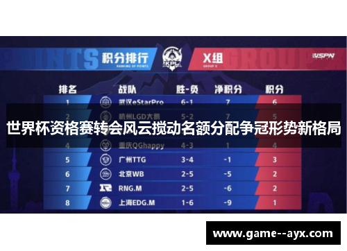 世界杯资格赛转会风云搅动名额分配争冠形势新格局