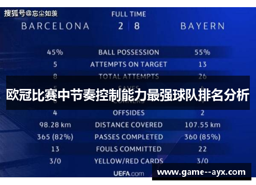 欧冠比赛中节奏控制能力最强球队排名分析