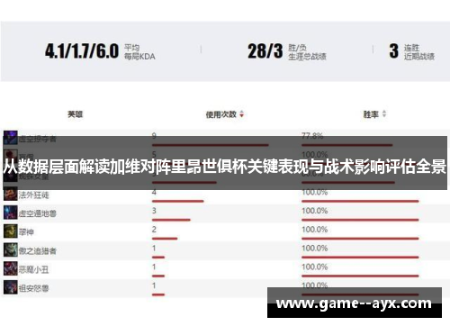 从数据层面解读加维对阵里昂世俱杯关键表现与战术影响评估全景