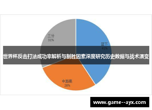世界杯反击打法成功率解析与制胜因素深度研究历史数据与战术演变 世界杯反击打法成功率解析与制胜因素深度研究历史数据与战术演变