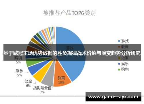 基于欧冠主场优势数据的胜负规律战术价值与演变趋势分析研究 基于欧冠主场优势数据的胜负规律战术价值与演变趋势分析研究